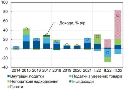 Консультації з питань діяльності компанії